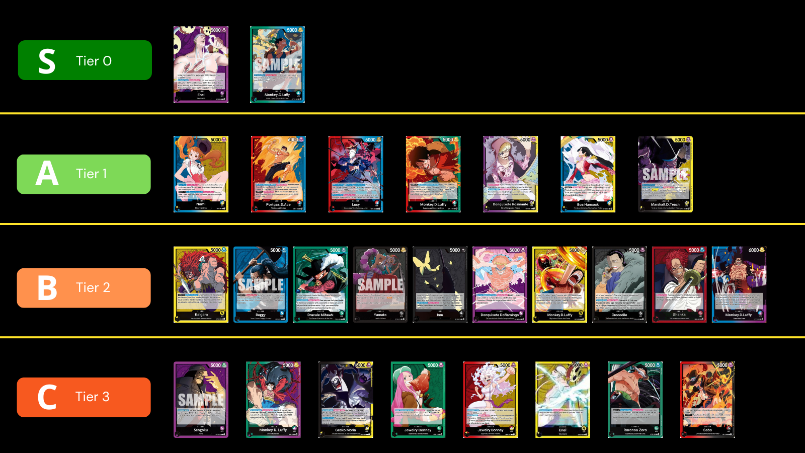 One Piece Card Game tier list snapshot